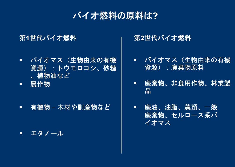 バイオ燃料：化石燃料を代替する環境にやさしいエネルギー